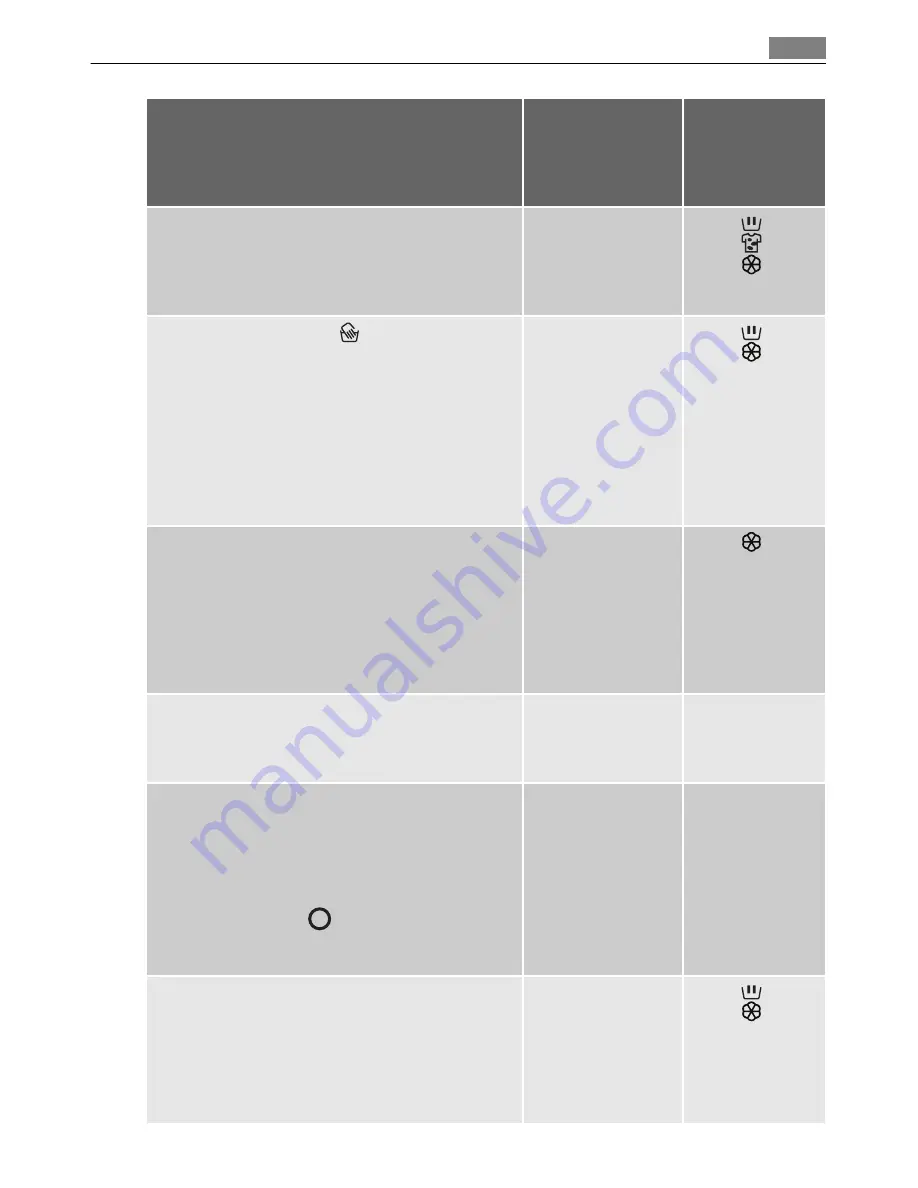 Electrolux LAVAMAT 64850LE User Manual Download Page 17