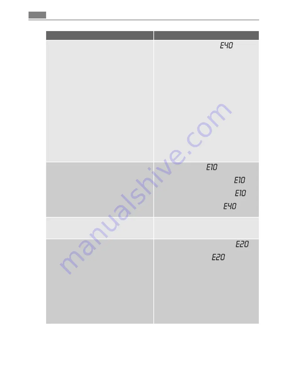 Electrolux LAVAMAT 64850LE User Manual Download Page 24