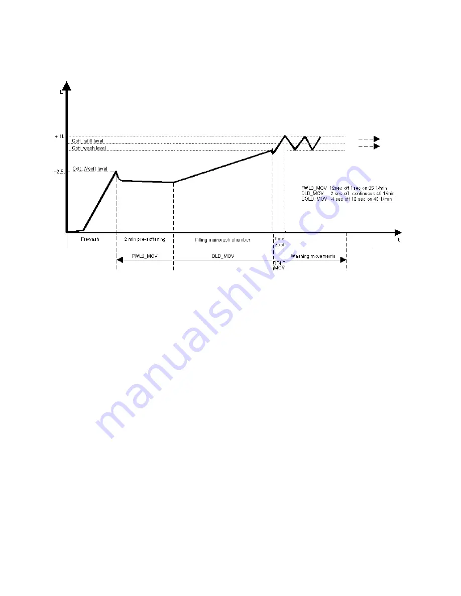 Electrolux LAVAMAT 70030 Service Manual Download Page 19