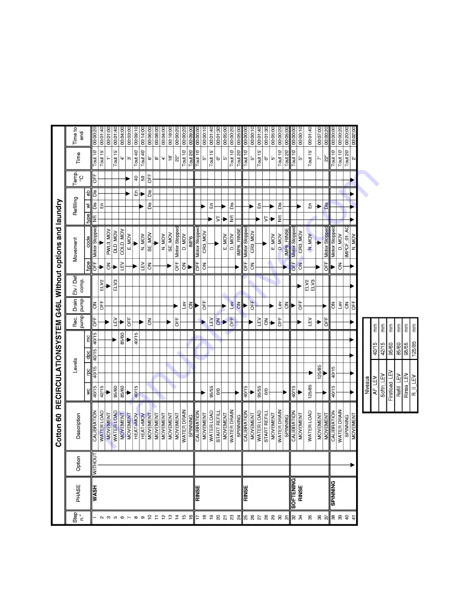 Electrolux LAVAMAT 70030 Service Manual Download Page 39