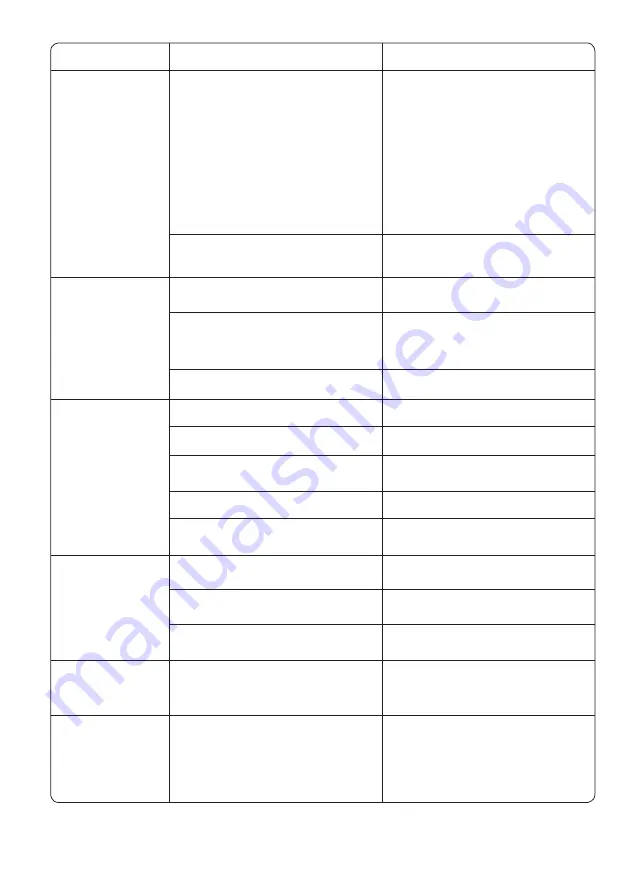 Electrolux LBU15 Instruction Manual Download Page 16