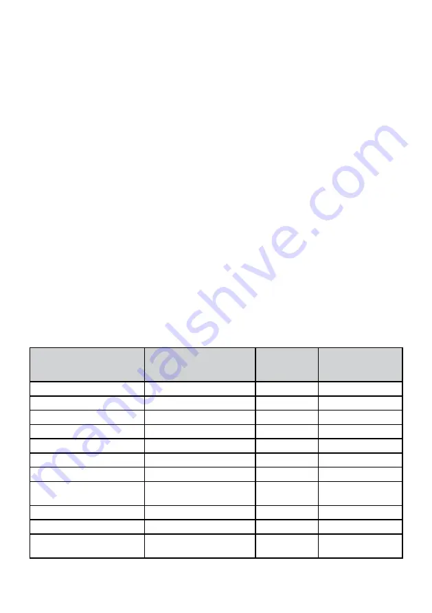 Electrolux LNC7ME32W1 User Manual Download Page 77