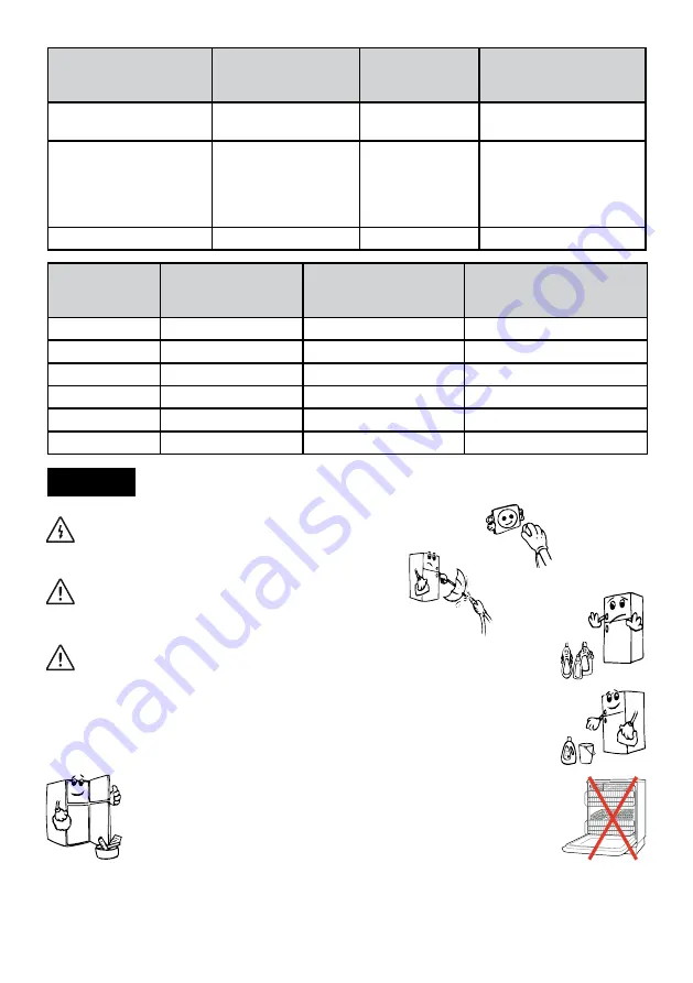 Electrolux LNC7ME32W1 User Manual Download Page 131