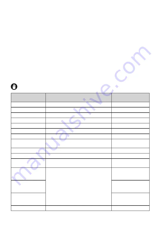 Electrolux LNC7ME34W1 User Manual Download Page 50