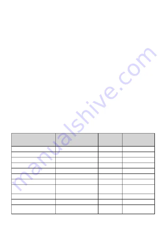 Electrolux LNC7ME34W1 User Manual Download Page 78