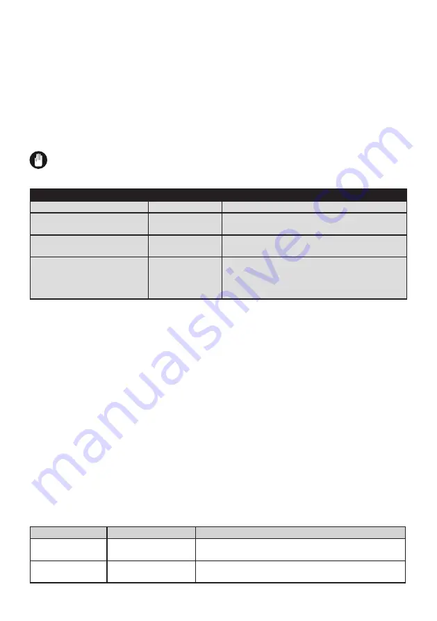 Electrolux LNC7ME34W1 User Manual Download Page 101