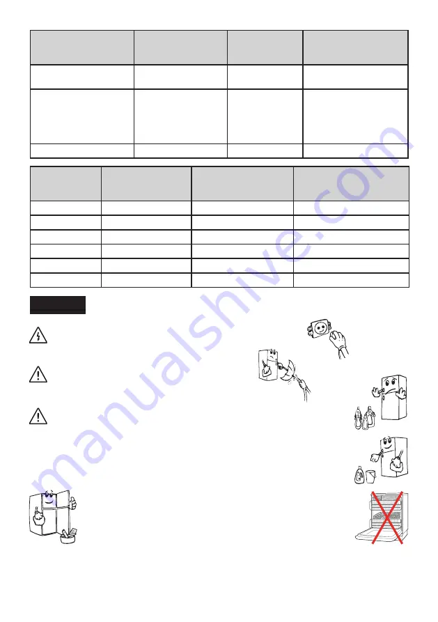 Electrolux LNT5ME36U0 User Manual Download Page 131