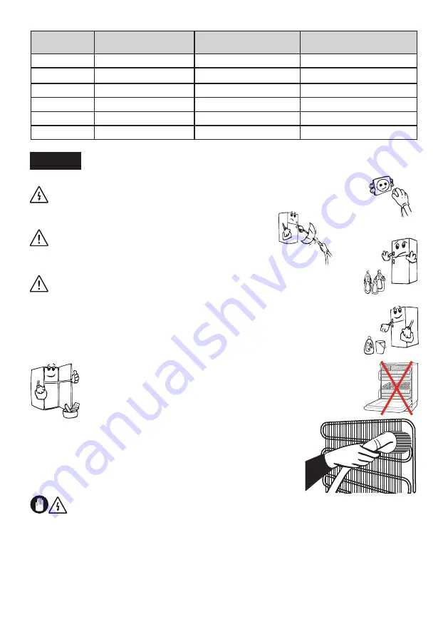 Electrolux LNT5MF32U0 Скачать руководство пользователя страница 68