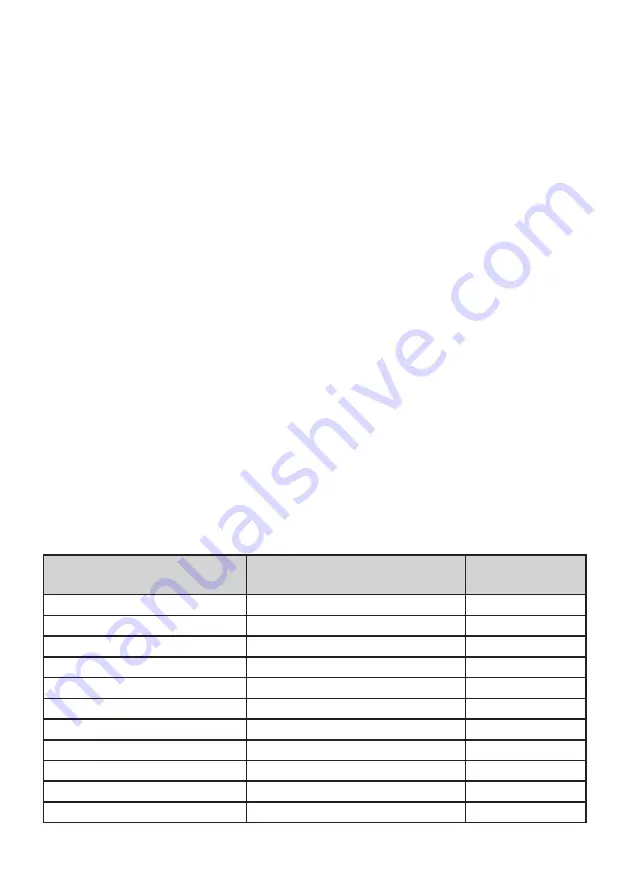 Electrolux LNT5MF32U0 User Manual Download Page 134