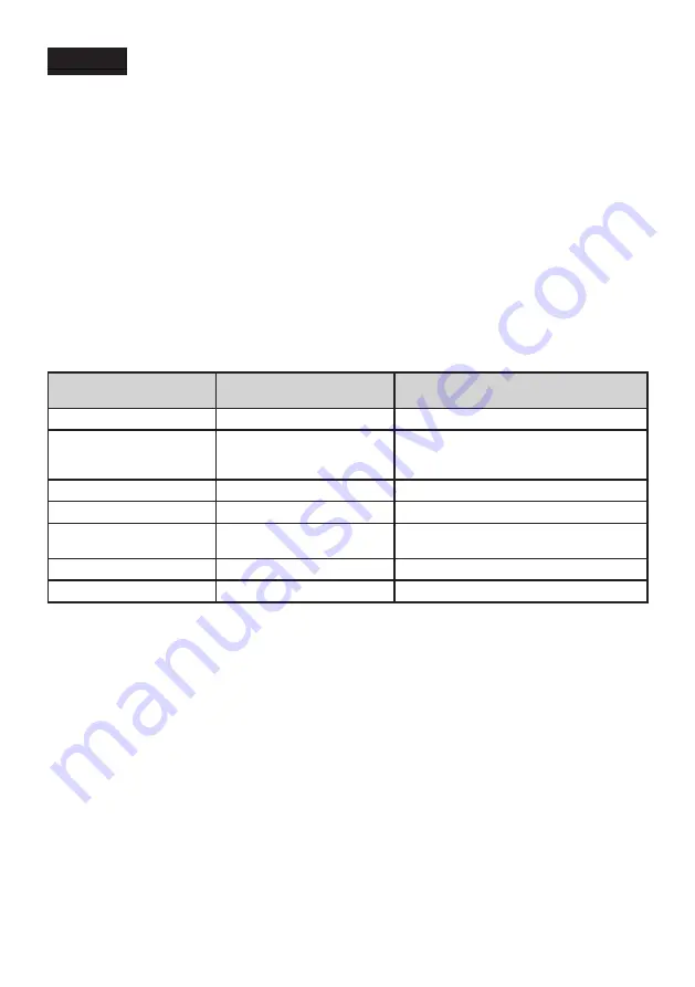 Electrolux LNT5MF36U0 User Manual Download Page 109