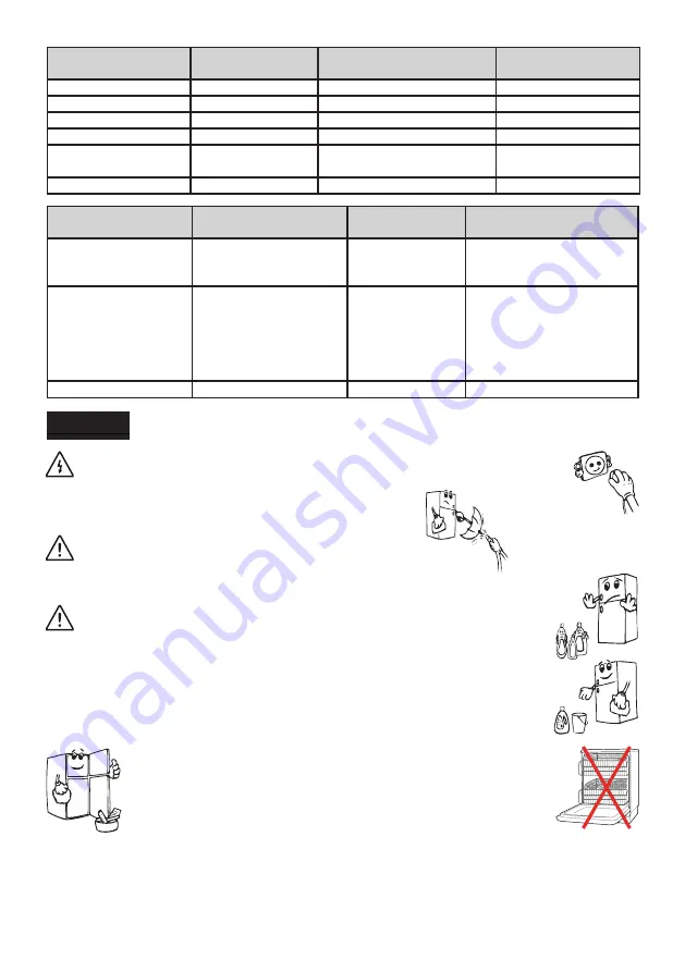 Electrolux LNT7MD34X2 Скачать руководство пользователя страница 88