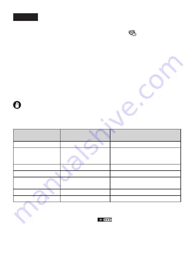 Electrolux LNT7MD34X2 User Manual Download Page 114