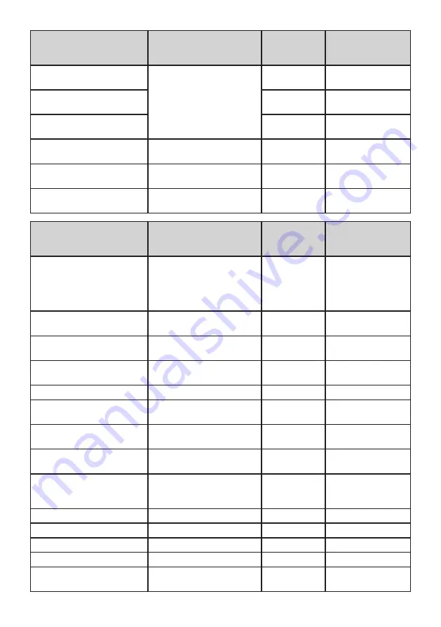 Electrolux LNT7ME32M1 User Manual Download Page 41