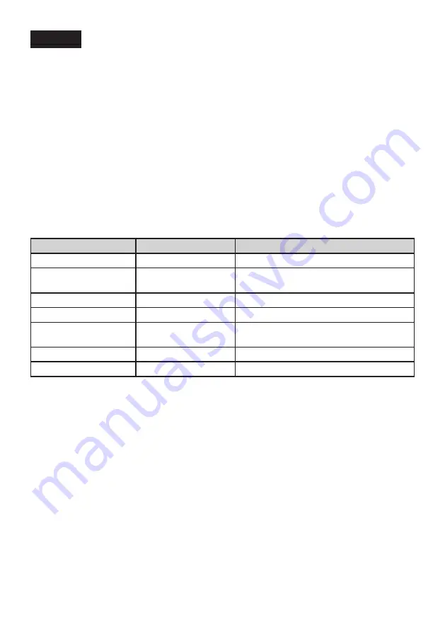 Electrolux LNT7ME32M1 User Manual Download Page 87