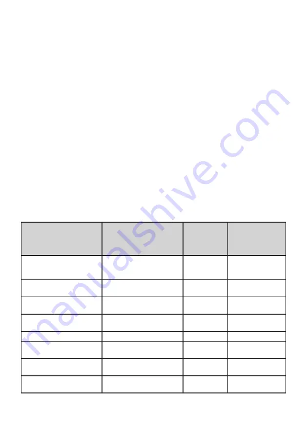 Electrolux LNT7ME34G1 User Manual Download Page 88