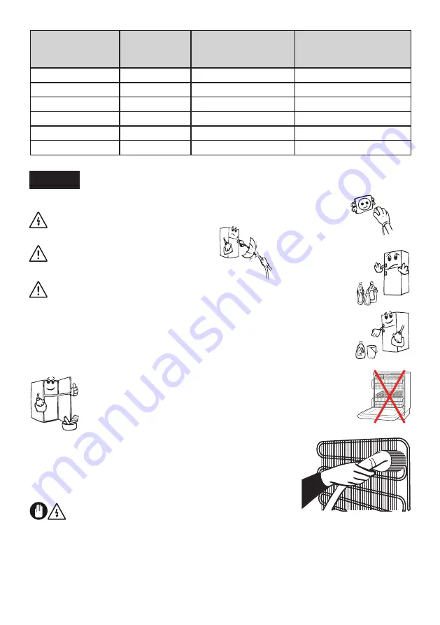 Electrolux LNT7ME34G1 User Manual Download Page 90