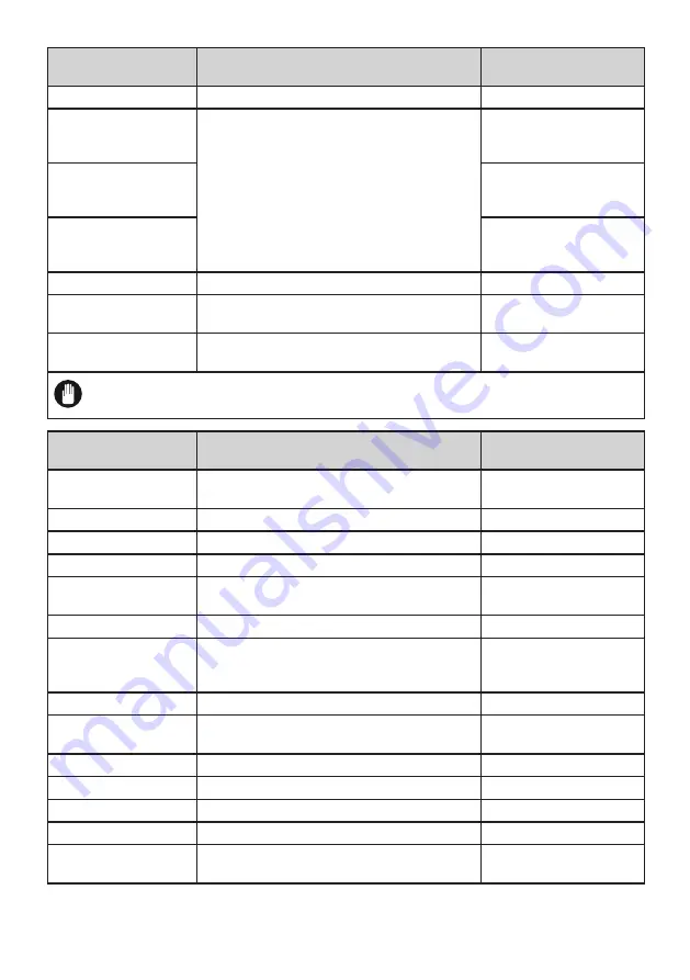 Electrolux LNT7MF46X2 User Manual Download Page 104