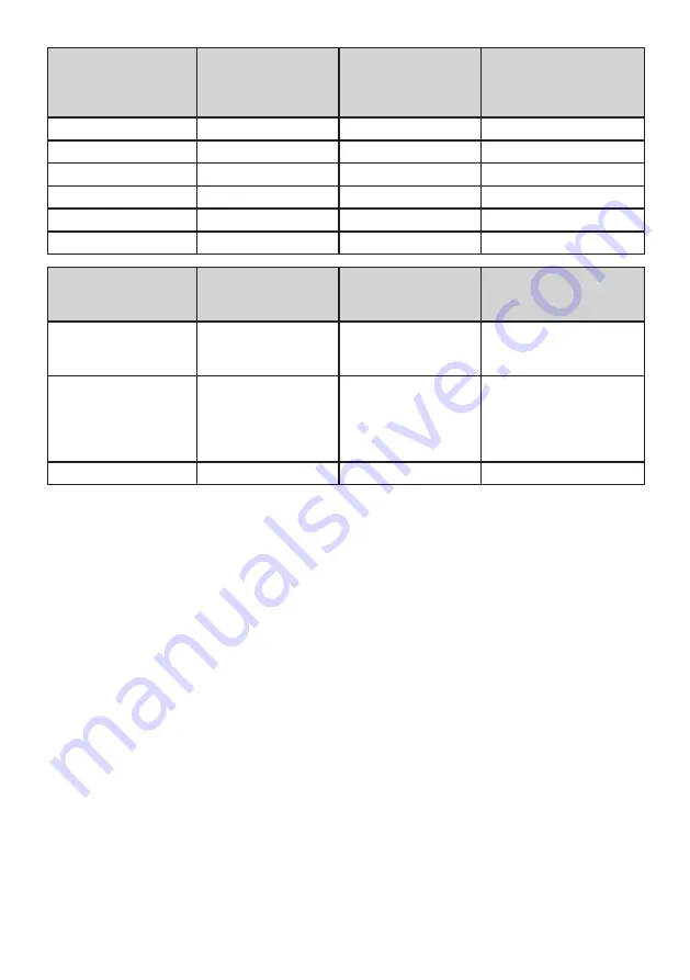 Electrolux LNT7MF46X2 User Manual Download Page 105