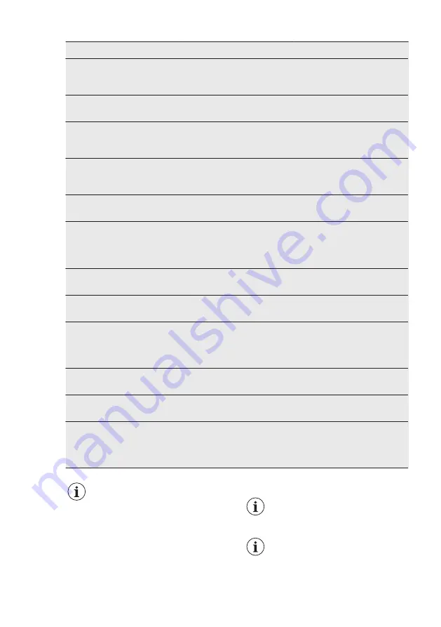 Electrolux LRB1AF32W User Manual Download Page 14