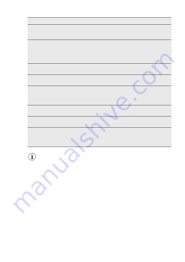 Electrolux LRB1DE33W User Manual Download Page 50