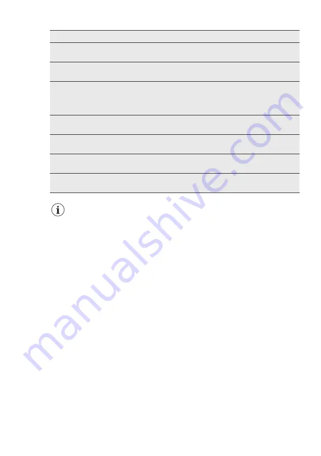 Electrolux LTB1AF14W0 User Manual Download Page 17