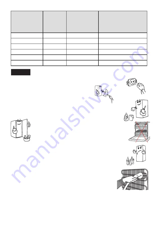 Electrolux LUT5NF28W0 User Manual Download Page 82