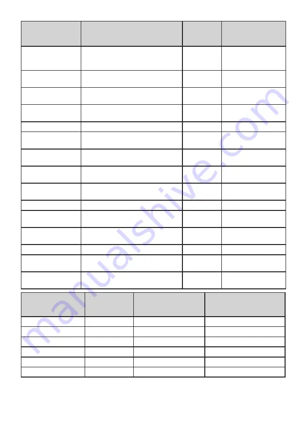 Electrolux LUT5NF28W0 User Manual Download Page 126