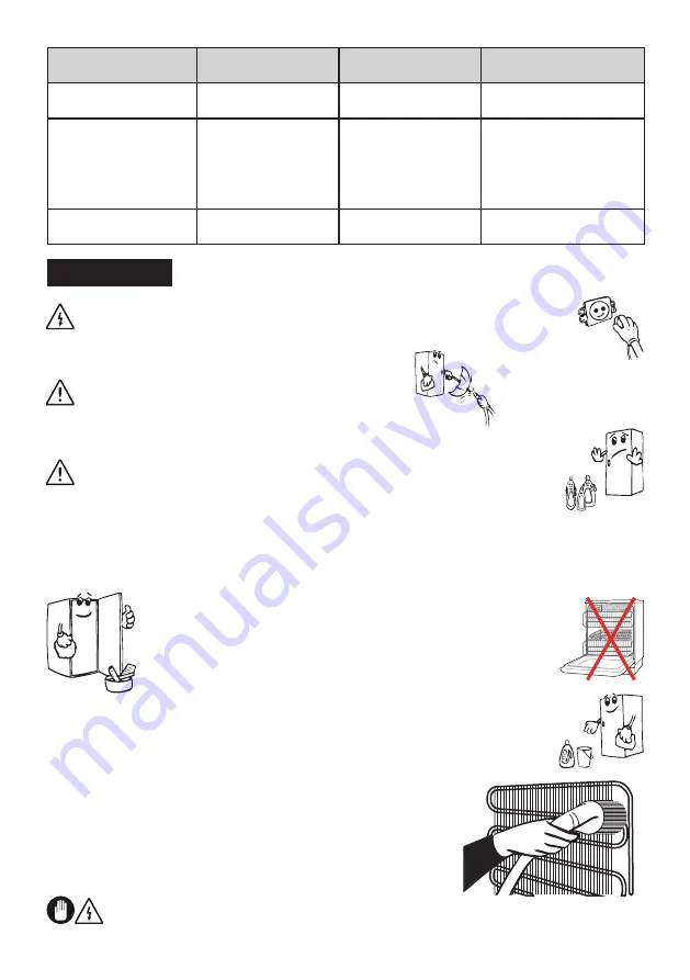 Electrolux LUT7ME28X2 User Manual Download Page 143