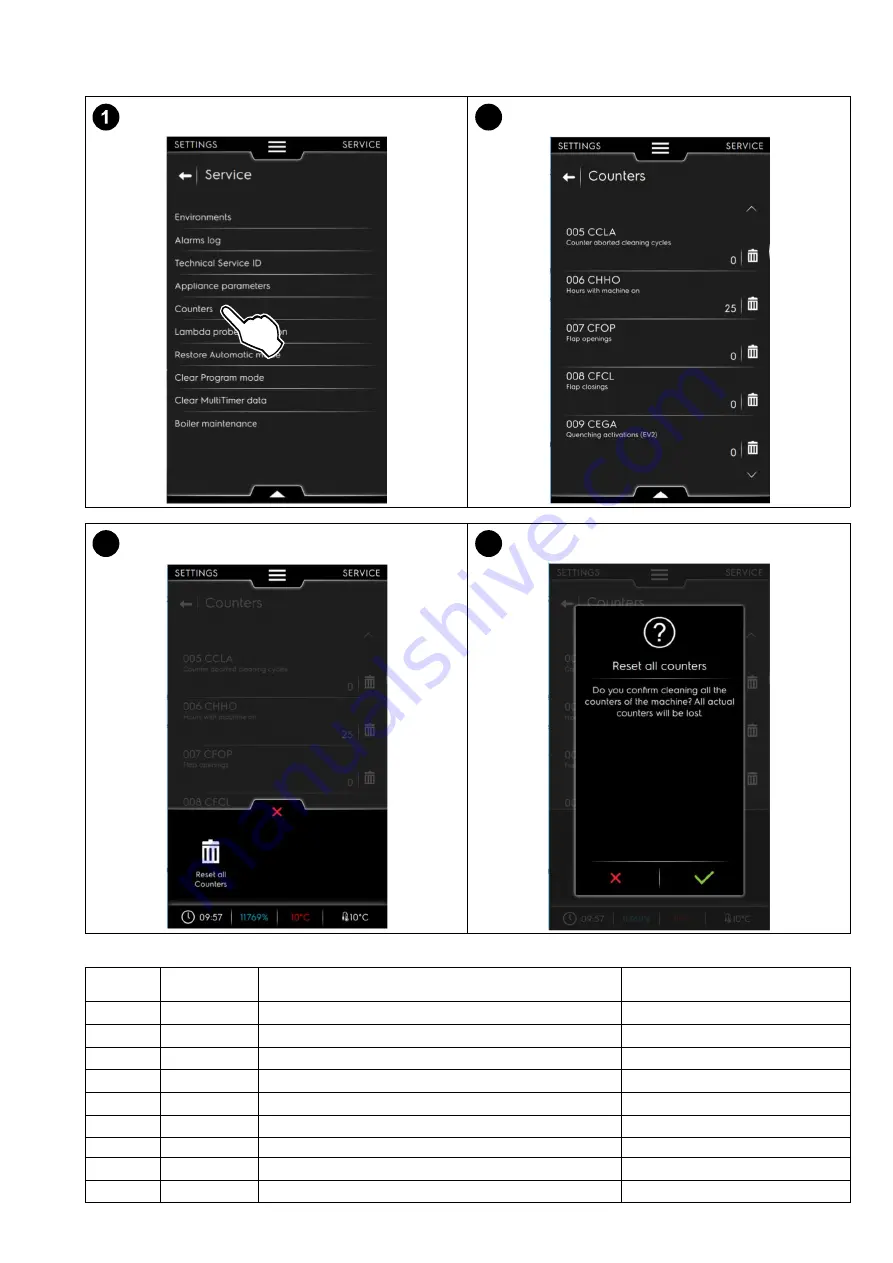 Electrolux MAGISTAR OVEN 6-10-20GN Service Manual Download Page 31