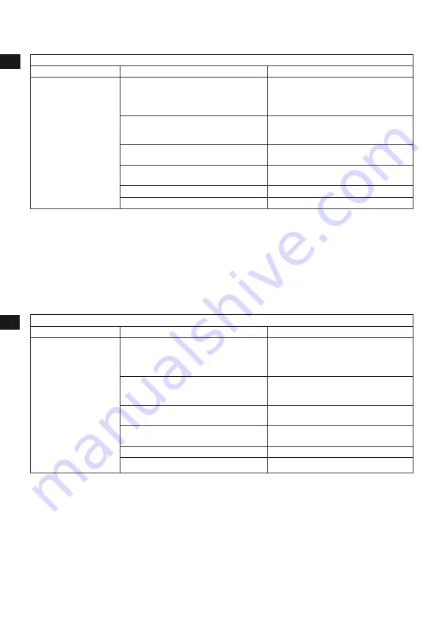 Electrolux Masterpiece ESB9 Series Instruction Book Download Page 32