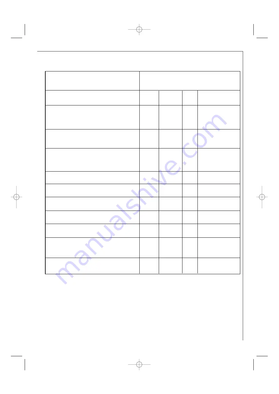 Electrolux MCC4060E Operating Instructions Manual Download Page 21