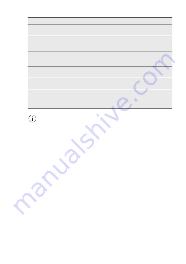 Electrolux MD530NOCN User Manual Download Page 72