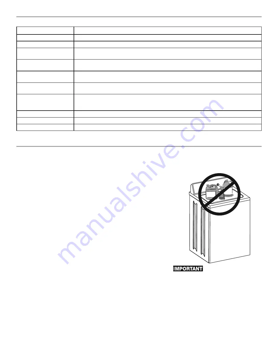 Electrolux MLTU12*GAWB series Use And Care Manual Download Page 14