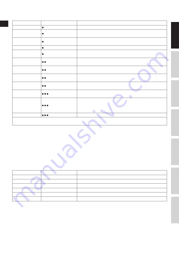 Electrolux MOTION EDBT800 Instruction Book Download Page 9