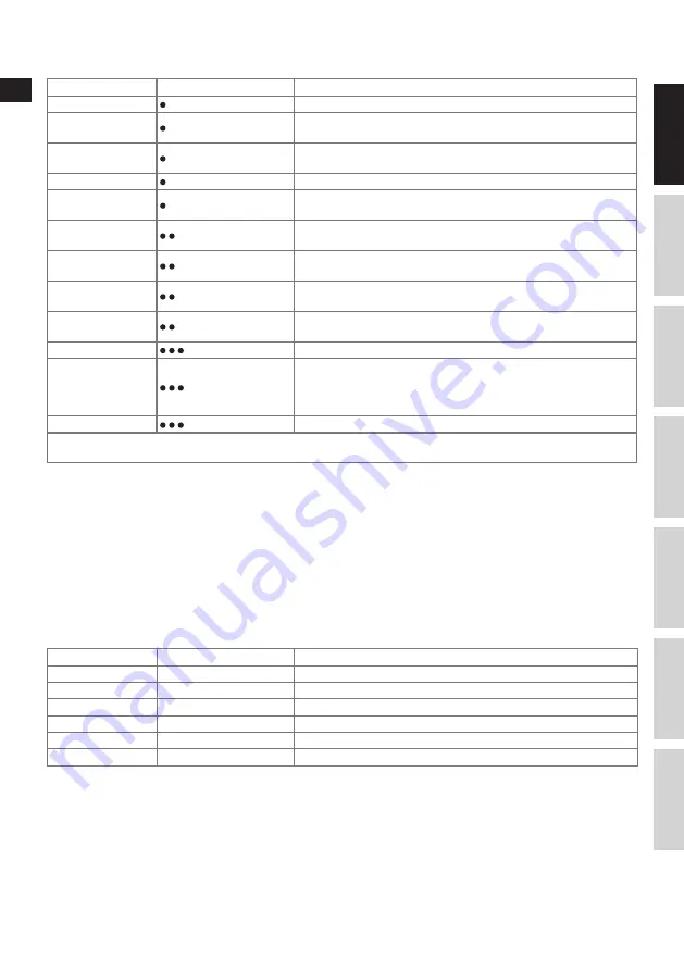 Electrolux MOTION EDBT800 Instruction Book Download Page 11