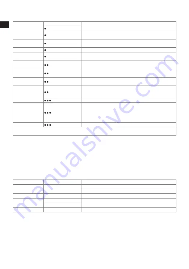 Electrolux MOTION EDBT800 Instruction Book Download Page 40