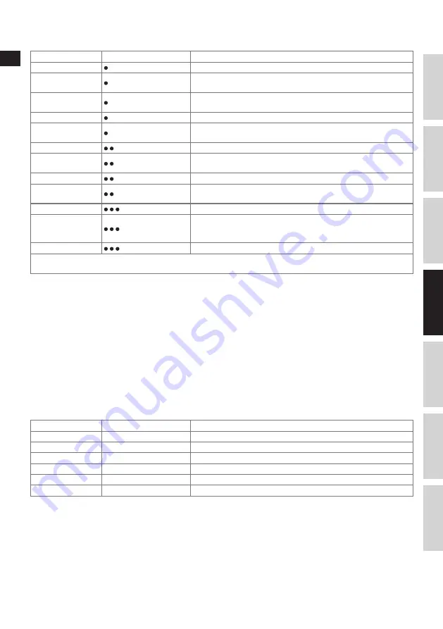 Electrolux MOTION EDBT800 Instruction Book Download Page 59