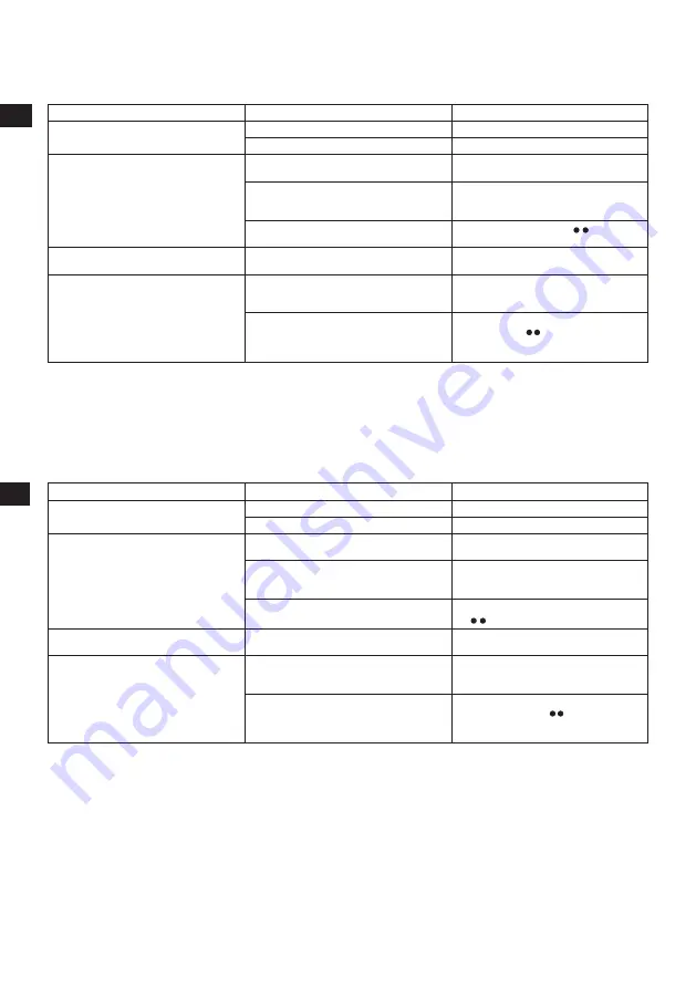 Electrolux MOTION EDBT800 Instruction Book Download Page 80