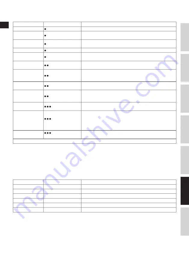 Electrolux MOTION EDBT800 Instruction Book Download Page 89