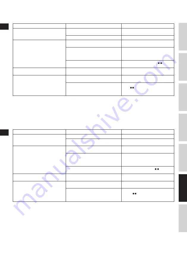 Electrolux MOTION EDBT800 Instruction Book Download Page 95