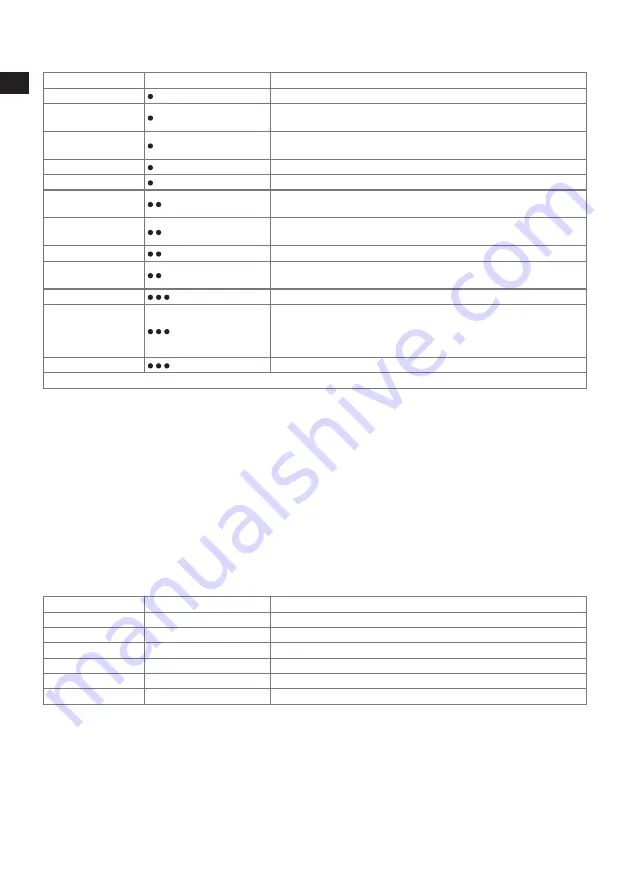 Electrolux MOTION EDBT800 Instruction Book Download Page 102