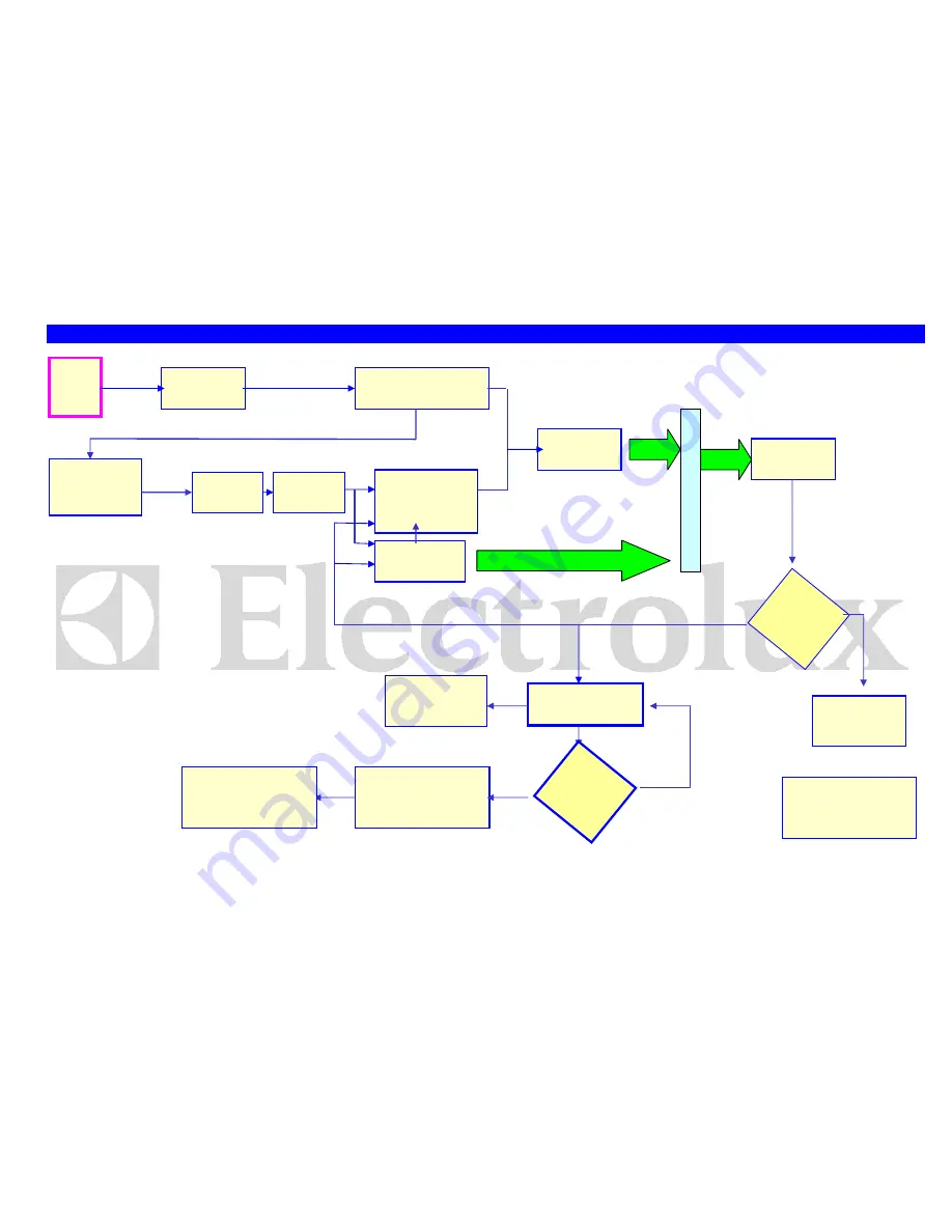 Electrolux Nano Pro Service Manual Download Page 10