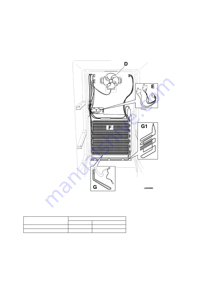 Electrolux NOFROST Series Service Manual Download Page 13