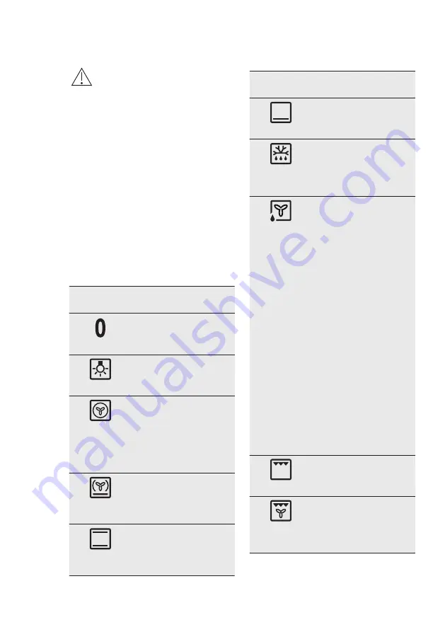 Electrolux OEE5C71X Скачать руководство пользователя страница 9