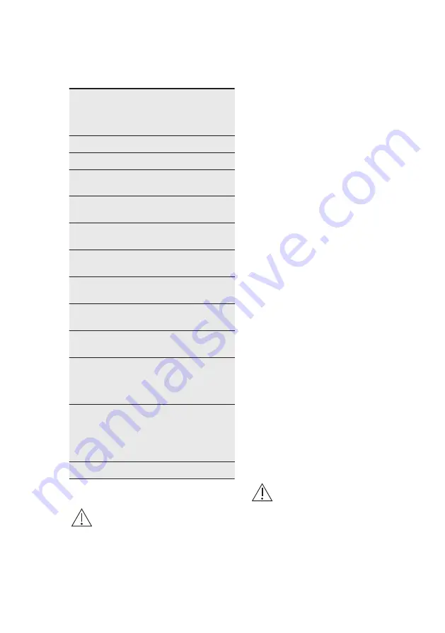 Electrolux OKB8S31X User Manual Download Page 5