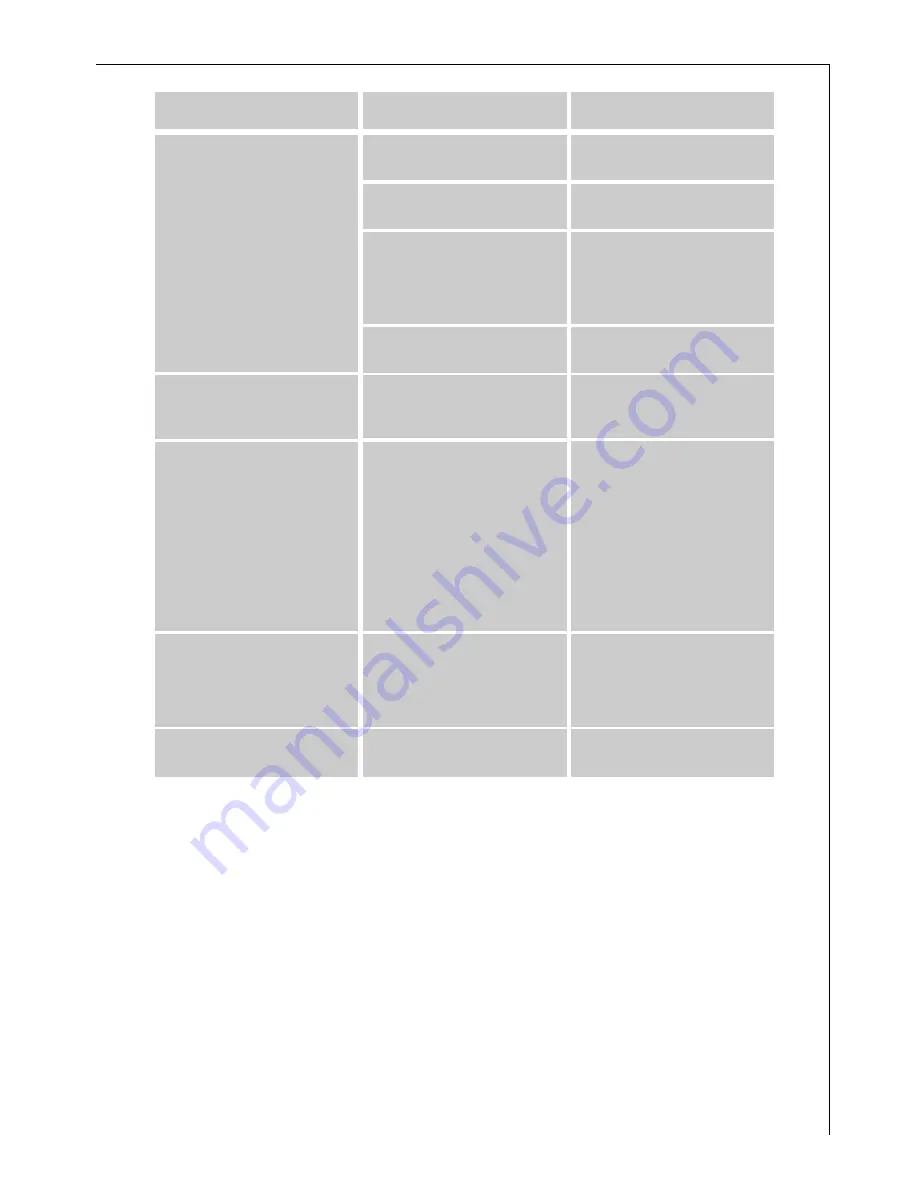 Electrolux OKO-SANTO 1554-6 iU Operating And Installation Instructions Download Page 21