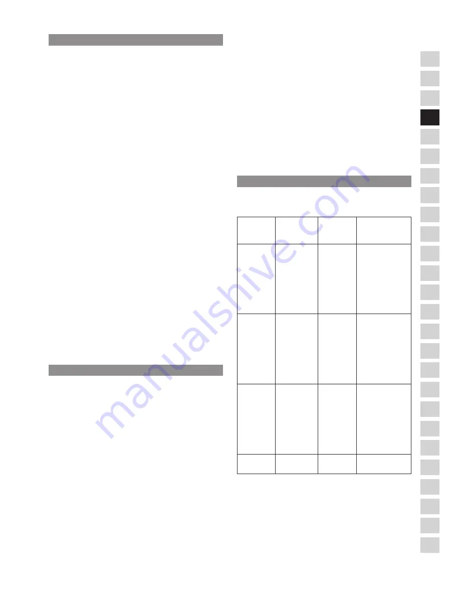 Electrolux Oxygen EAP150 Instruction Book Download Page 29