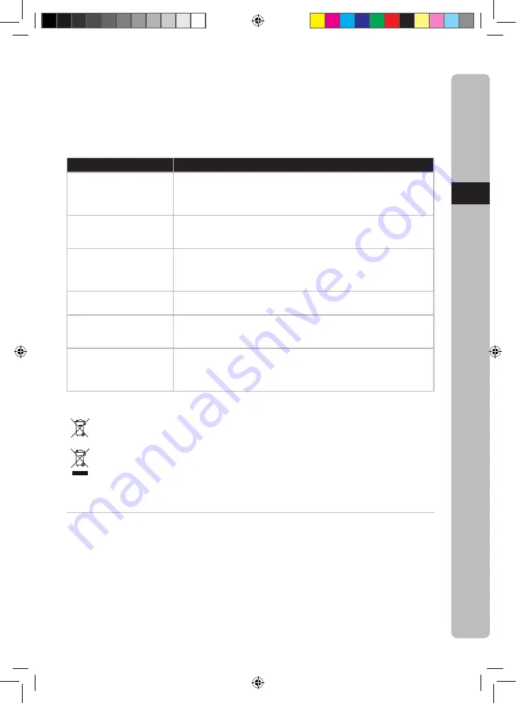 Electrolux PerfectMix ESB23 Series Instruction Book Download Page 23