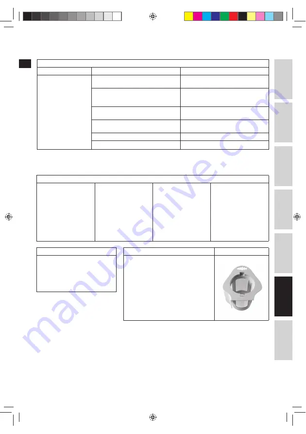 Electrolux POWERMIX SILENT ESB4 Series Manual Download Page 73