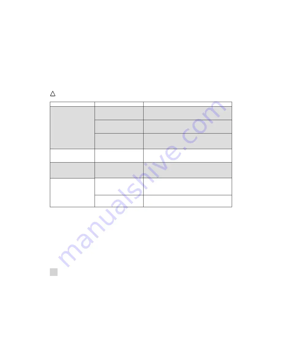 Electrolux Precision Owner'S Manual Download Page 24